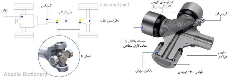 universal joint